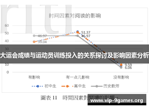 大运会成绩与运动员训练投入的关系探讨及影响因素分析