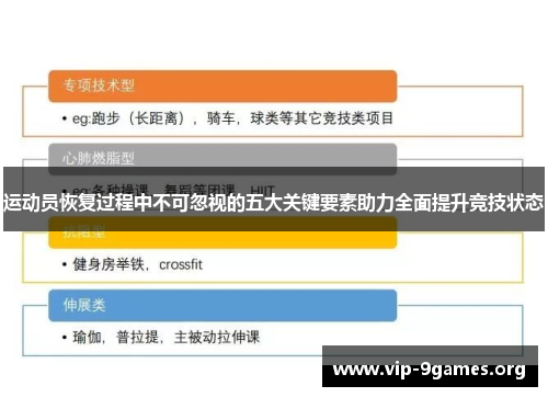 运动员恢复过程中不可忽视的五大关键要素助力全面提升竞技状态